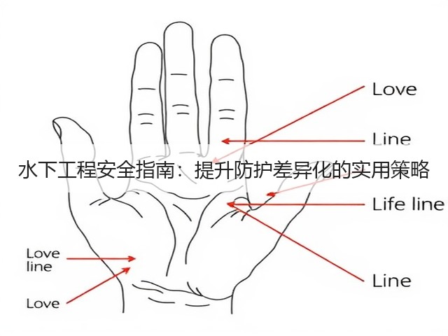 水下工程安全指南:提升防护差异化的实用策略(图1) 水下工程安全指南:提升防护差异化的实用策略(图1)