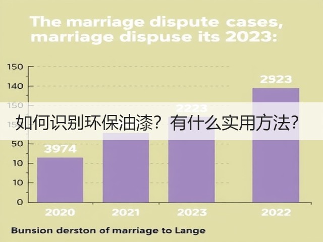 如何识别环保油漆?有什么实用方法?(图1) 如何识别环保油漆?有什么实用方法?(图1)