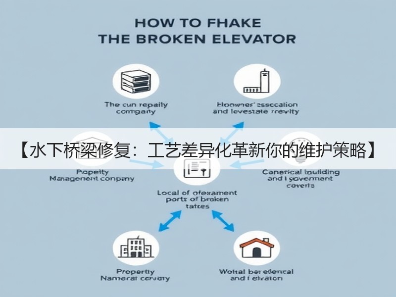 【水下桥梁修复:工艺差异化革新你的维护策略】 【水下桥梁修复:工艺差异化革新你的维护策略】