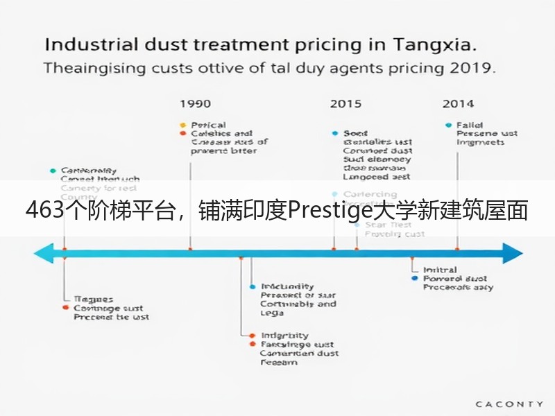 463个阶梯平台，铺满印度Prestige大学新建筑屋面