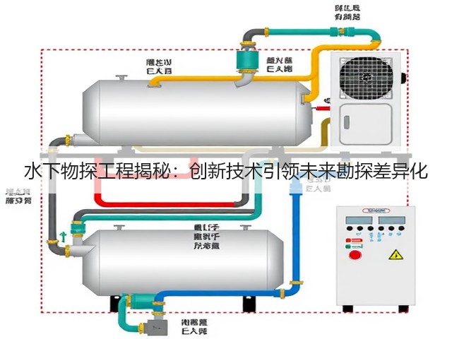 水下物探工程揭秘:创新技术引领未来勘探差异化(图3) 水下物探工程揭秘:创新技术引领未来勘探差异化(图3)