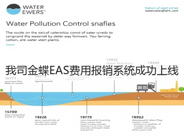 我司金蝶EAS费用报销系统成功上线(图3) 我司金蝶EAS费用报销系统成功上线(图3)