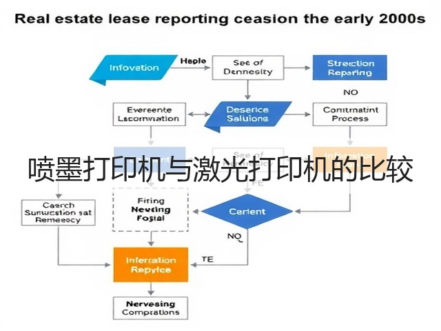 喷墨打印机与激光打印机的比较(图1) 喷墨打印机与激光打印机的比较(图1)