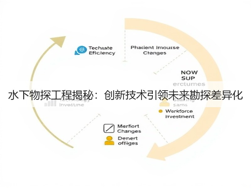 水下物探工程揭秘:创新技术引领未来勘探差异化 水下物探工程揭秘:创新技术引领未来勘探差异化