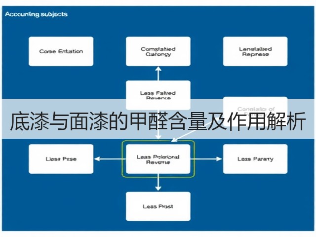 底漆与面漆的甲醛含量及作用解析(图1) 底漆与面漆的甲醛含量及作用解析(图1)