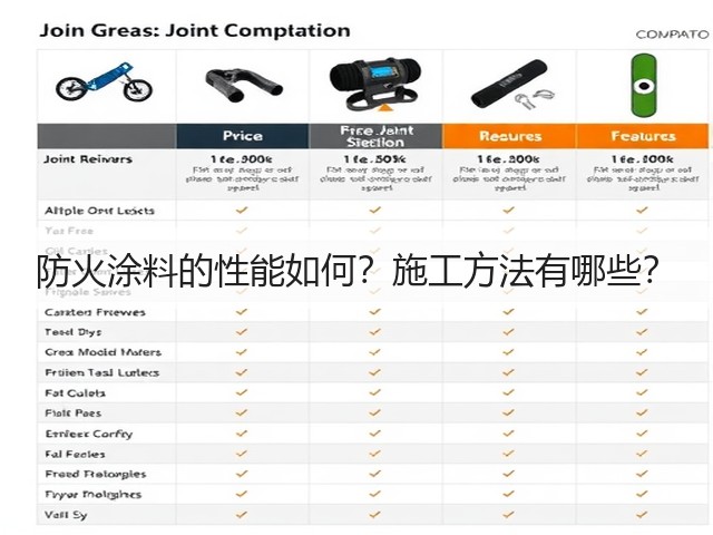 防火涂料的性能如何?施工方法有哪些?(图1) 防火涂料的性能如何?施工方法有哪些?(图1)