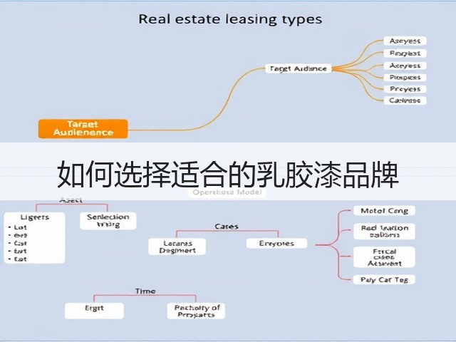 如何选择适合的乳胶漆品牌(图1) 如何选择适合的乳胶漆品牌(图1)