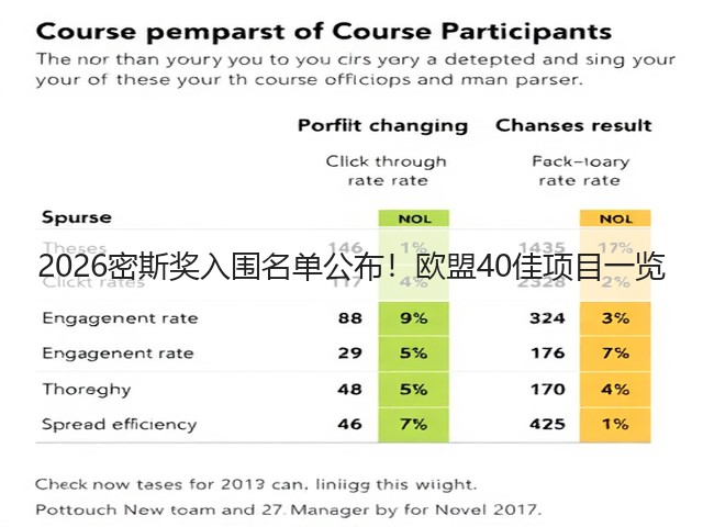 2026密斯奖入围名单公布！欧盟40佳项目一览(图1)