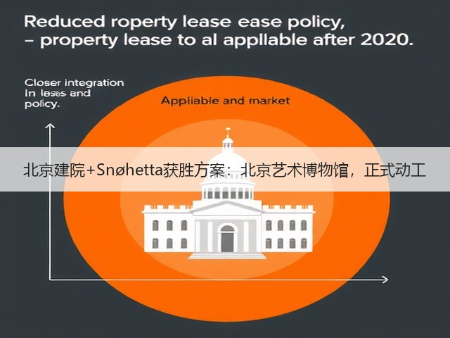 北京建院+Snøhetta获胜方案：北京艺术博物馆，正式动工(图3)