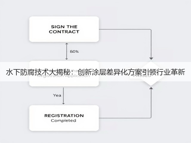 水下防腐技术大揭秘:创新涂层差异化方案引领行业革新(图1) 水下防腐技术大揭秘:创新涂层差异化方案引领行业革新(图1)