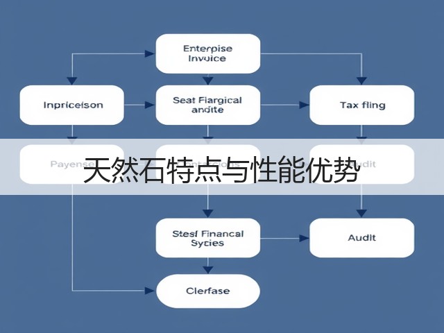 天然石特点与性能优势(图1) 天然石特点与性能优势(图1)