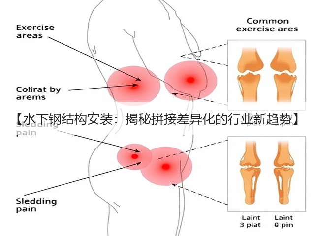 【水下钢结构安装:揭秘拼接差异化的行业新趋势】(图1) 【水下钢结构安装:揭秘拼接差异化的行业新趋势】(图1)