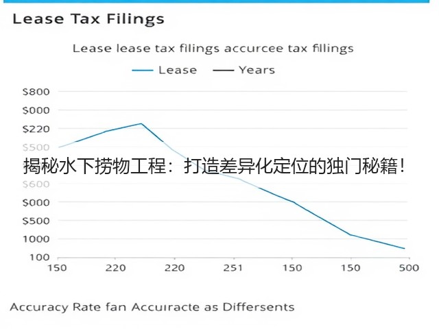 揭秘水下捞物工程:打造差异化定位的独门秘籍!(图3) 揭秘水下捞物工程:打造差异化定位的独门秘籍!(图3)