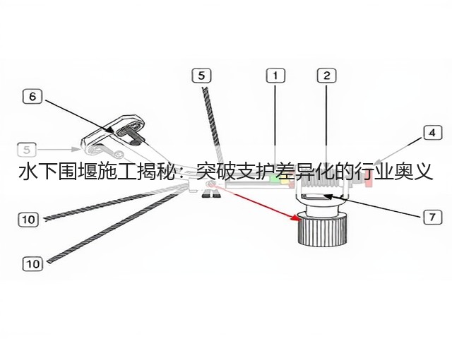 水下围堰施工揭秘:突破支护差异化的行业奥义(图2) 水下围堰施工揭秘:突破支护差异化的行业奥义(图2)