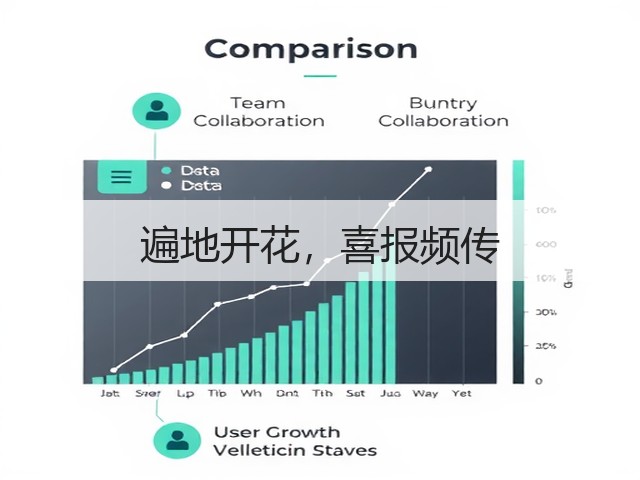 遍地开花,喜报频传(图3) 遍地开花,喜报频传(图3)