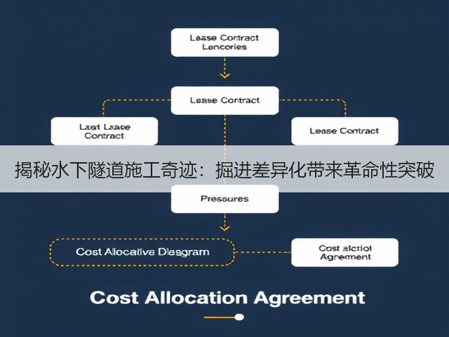揭秘水下隧道施工奇迹:掘进差异化带来革命性突破(图3) 揭秘水下隧道施工奇迹:掘进差异化带来革命性突破(图3)