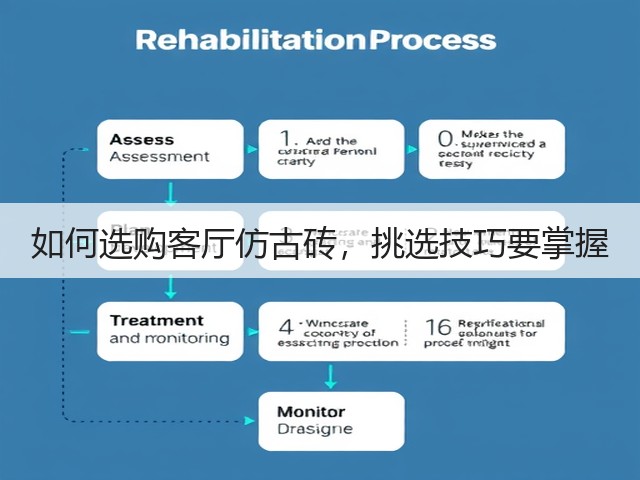 如何选购客厅仿古砖,挑选技巧要掌握(图1) 如何选购客厅仿古砖,挑选技巧要掌握(图1)
