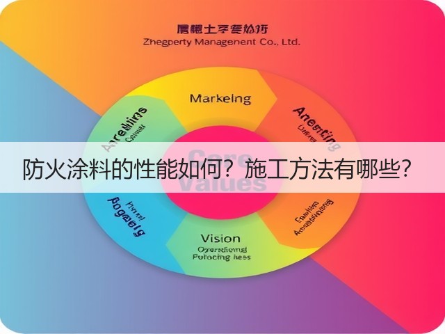 防火涂料的性能如何?施工方法有哪些?(图3) 防火涂料的性能如何?施工方法有哪些?(图3)