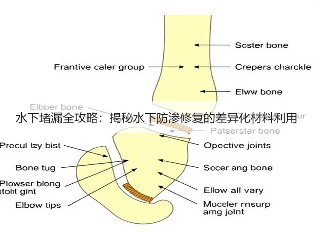 水下堵漏全攻略：揭秘水下防渗修复的差异化材料利用(图1)