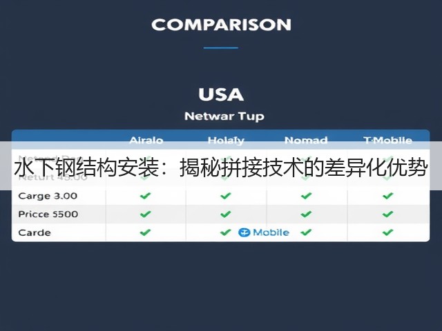 水下钢结构安装:揭秘拼接技术的差异化优势(图1) 水下钢结构安装:揭秘拼接技术的差异化优势(图1)