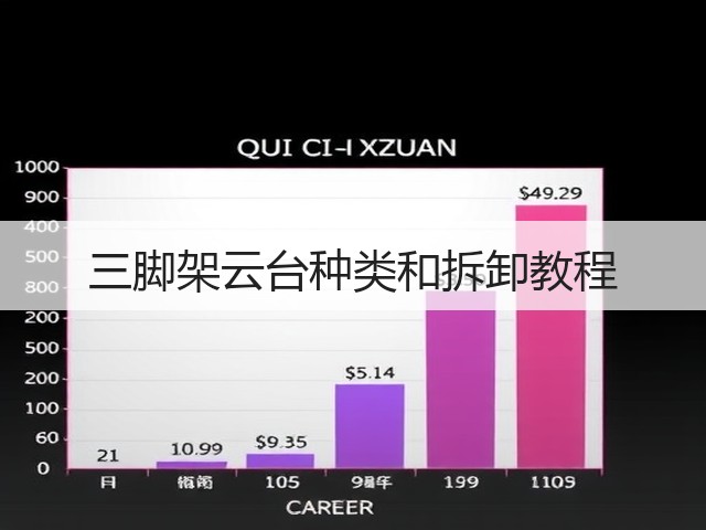 三脚架云台种类和拆卸教程(图3)