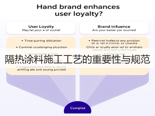隔热涂料施工工艺的重要性与规范(图1) 隔热涂料施工工艺的重要性与规范(图1)