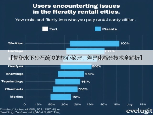 【揭秘水下砂石疏浚的核心秘密：差异化筛分技术全解析】(图1)