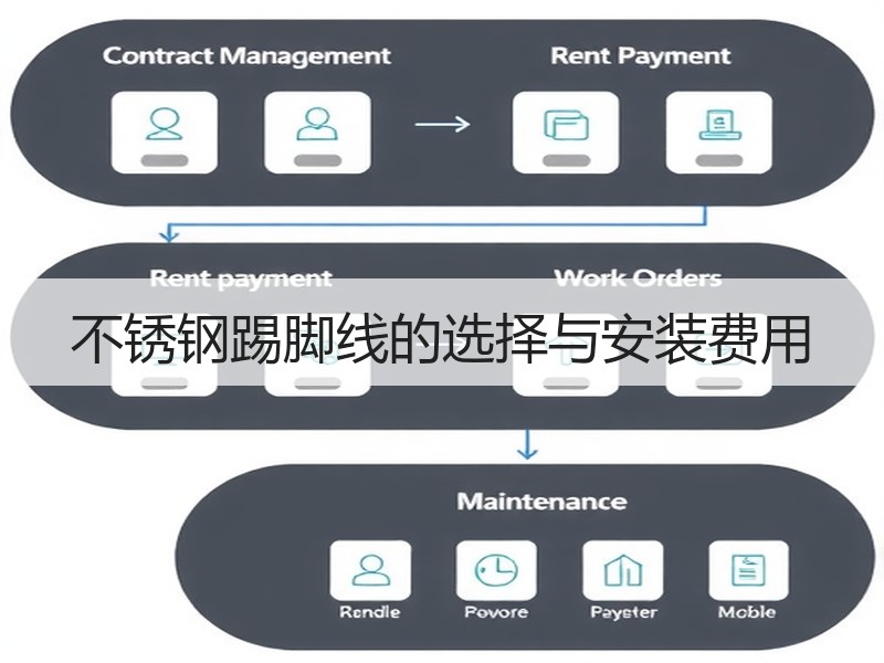 不锈钢踢脚线的选择与安装费用
