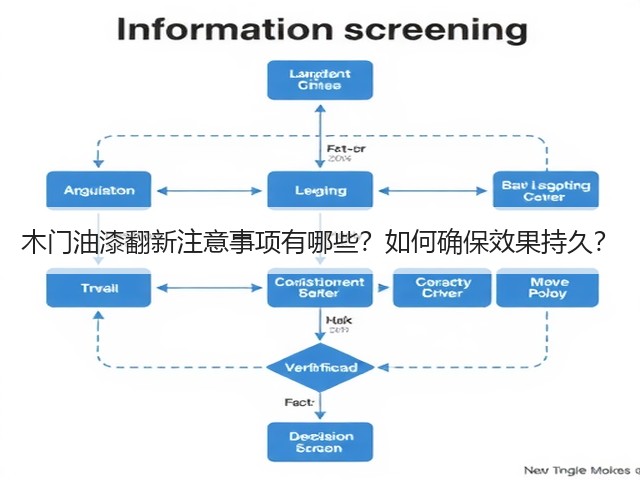 木门油漆翻新注意事项有哪些?如何确保效果持久?(图3) 木门油漆翻新注意事项有哪些?如何确保效果持久?(图3)