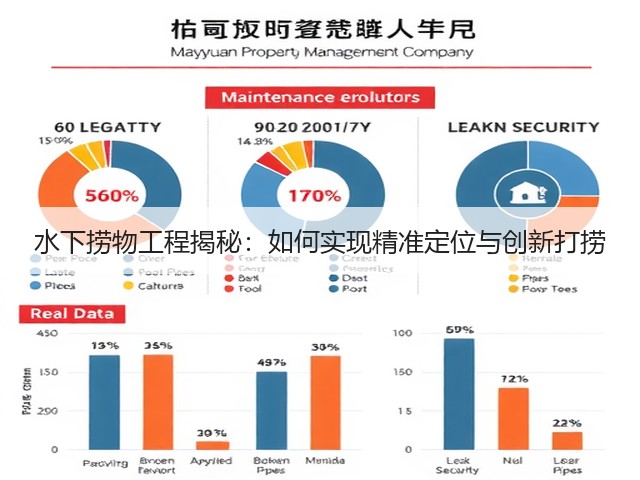 水下捞物工程揭秘:如何实现精准定位与创新打捞(图1) 水下捞物工程揭秘:如何实现精准定位与创新打捞(图1)