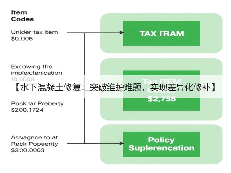 【水下混凝土修复:突破维护难题,实现差异化修补】 【水下混凝土修复:突破维护难题,实现差异化修补】