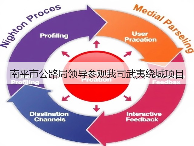 南平市公路局领导参观我司武夷绕城项目(图3) 南平市公路局领导参观我司武夷绕城项目(图3)