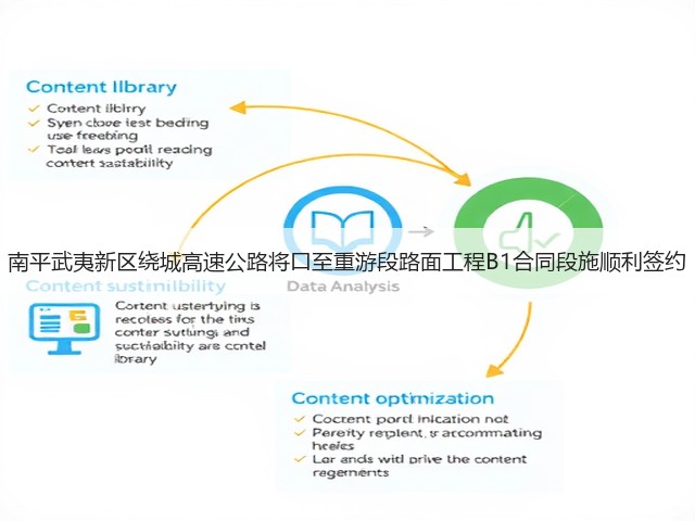 南平武夷新区绕城高速公路将口至重游段路面工程B1合同段施顺利签约(图2) 南平武夷新区绕城高速公路将口至重游段路面工程B1合同段施顺利签约(图2)