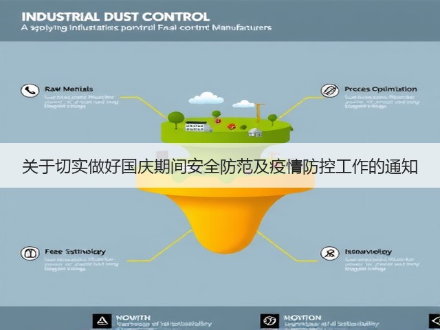 关于切实做好国庆期间安全防范及疫情防控工作的通知(图1)